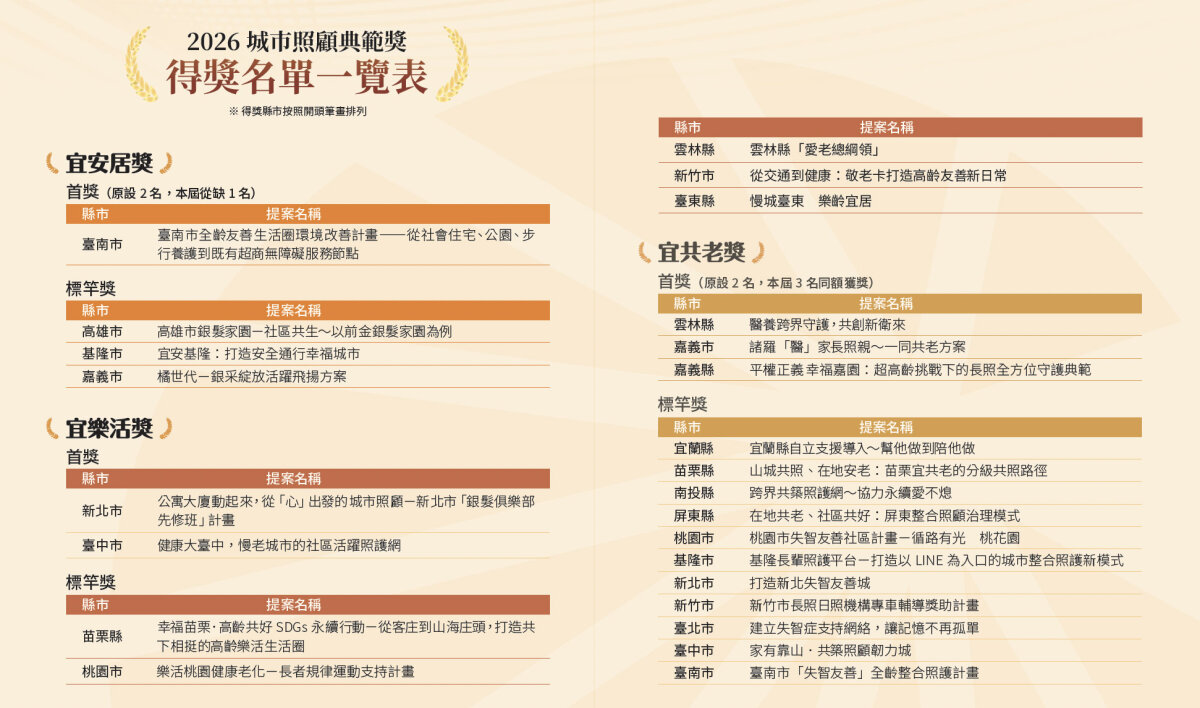 第一屆城市照顧典範獎得獎名單。（圖片來源/侒可傳媒）