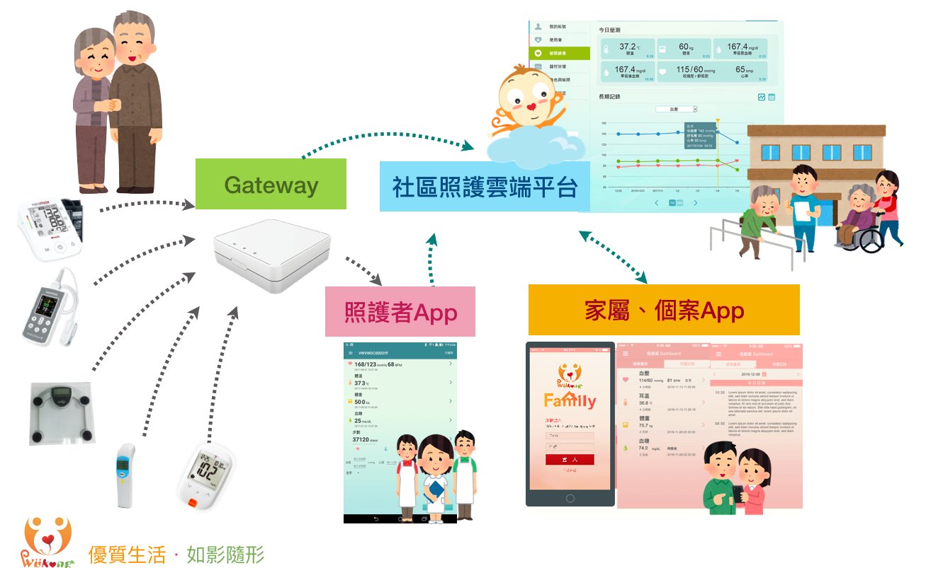不只連結設備，如影優活讓人感覺不到IoHT的存在