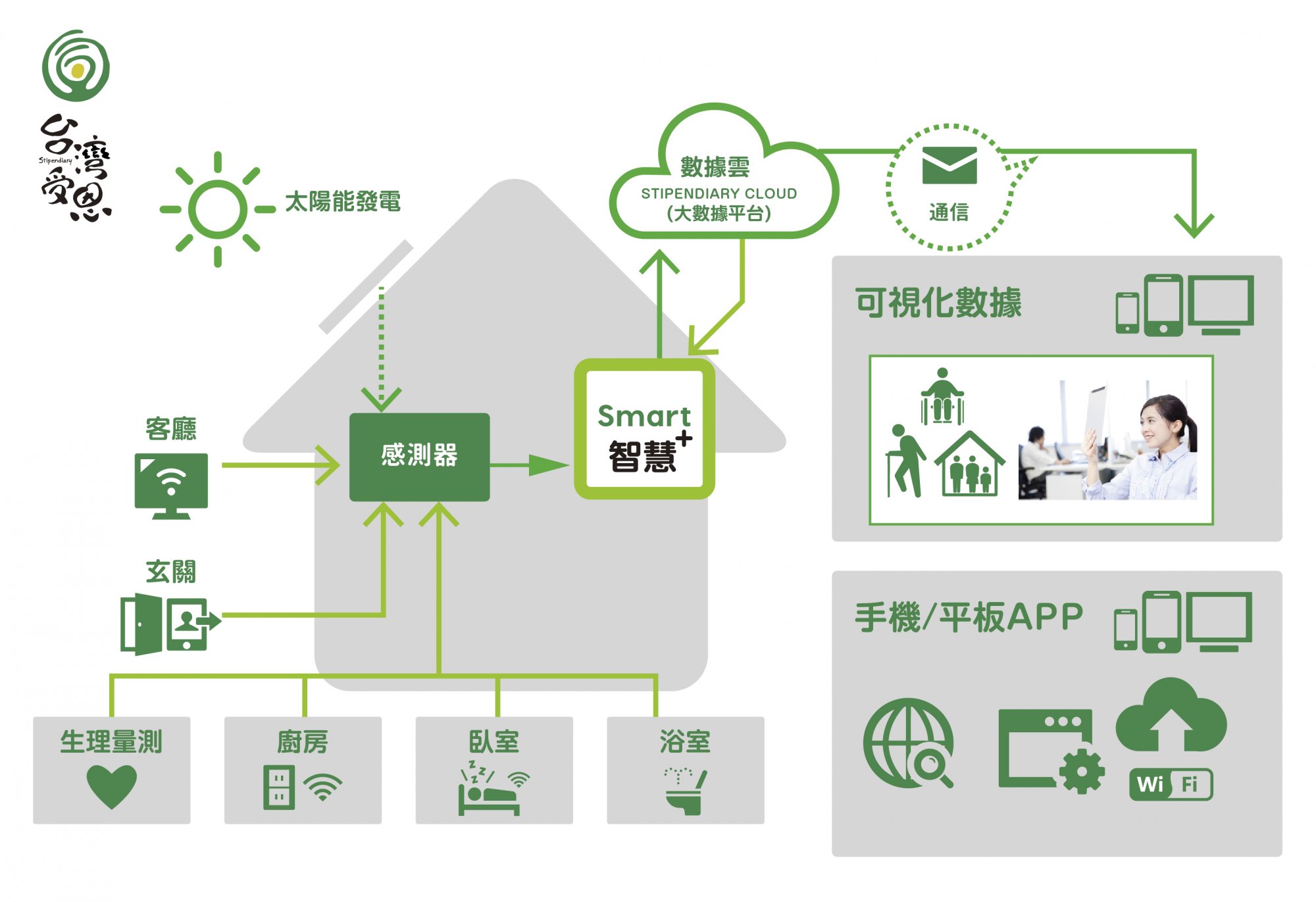 【科技達人專欄】科技實際導入場域的效益與案例 – 建立「養老服務雲」讓科技落地營運
