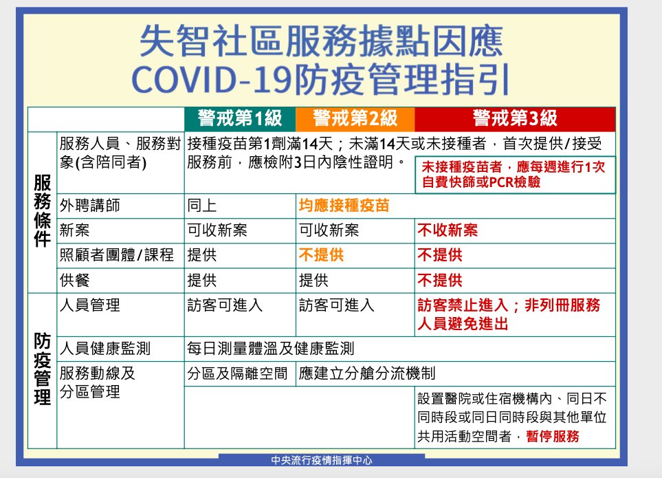 【疫起Care】失智據點解封露出曙光  衛福部公布管理指引