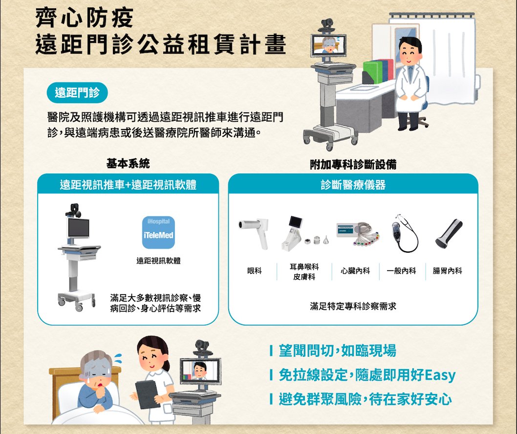 研華推遠距醫療租賃計畫 供照護機構視訊問診
