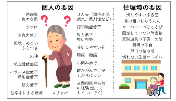 日本傳真｜「跌倒不全然是介護事故」全國老人保健設施協會與老年醫學發出會共同聲明