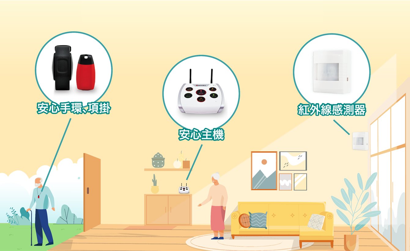 【科技達人專欄】從居家到戶外的智慧守護　跨裝置整合定位求救服務網