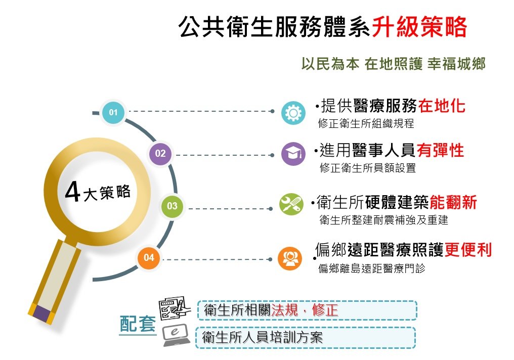 【一週時事】2021.10.18-2021.10.22