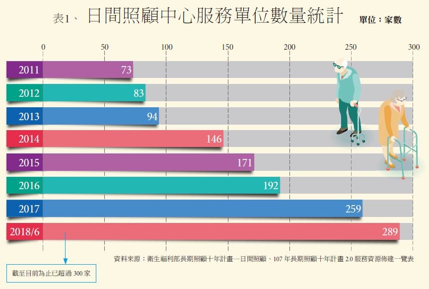 科技不會讓人感動   結合跟人的互動才讓人感動