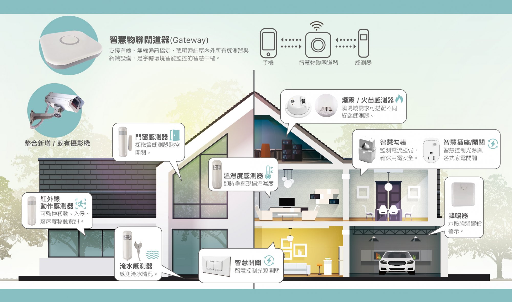 宇瞻科技 - 以物聯科技智慧翻轉長照場域監控