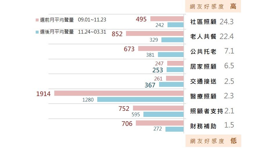 【網友如何看長照？】悲歌四起，照顧者支持服務受關注