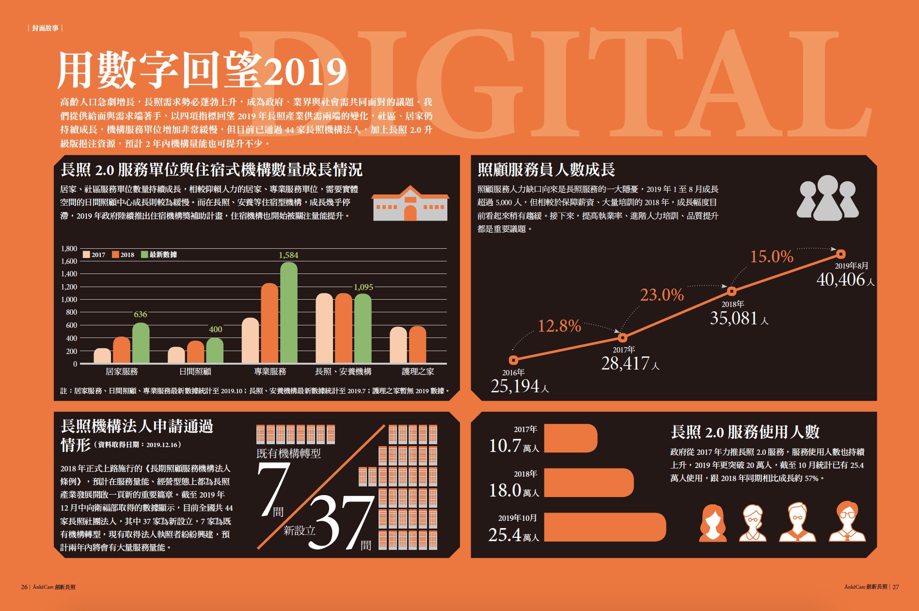 2019扎根｜用數字回望2019