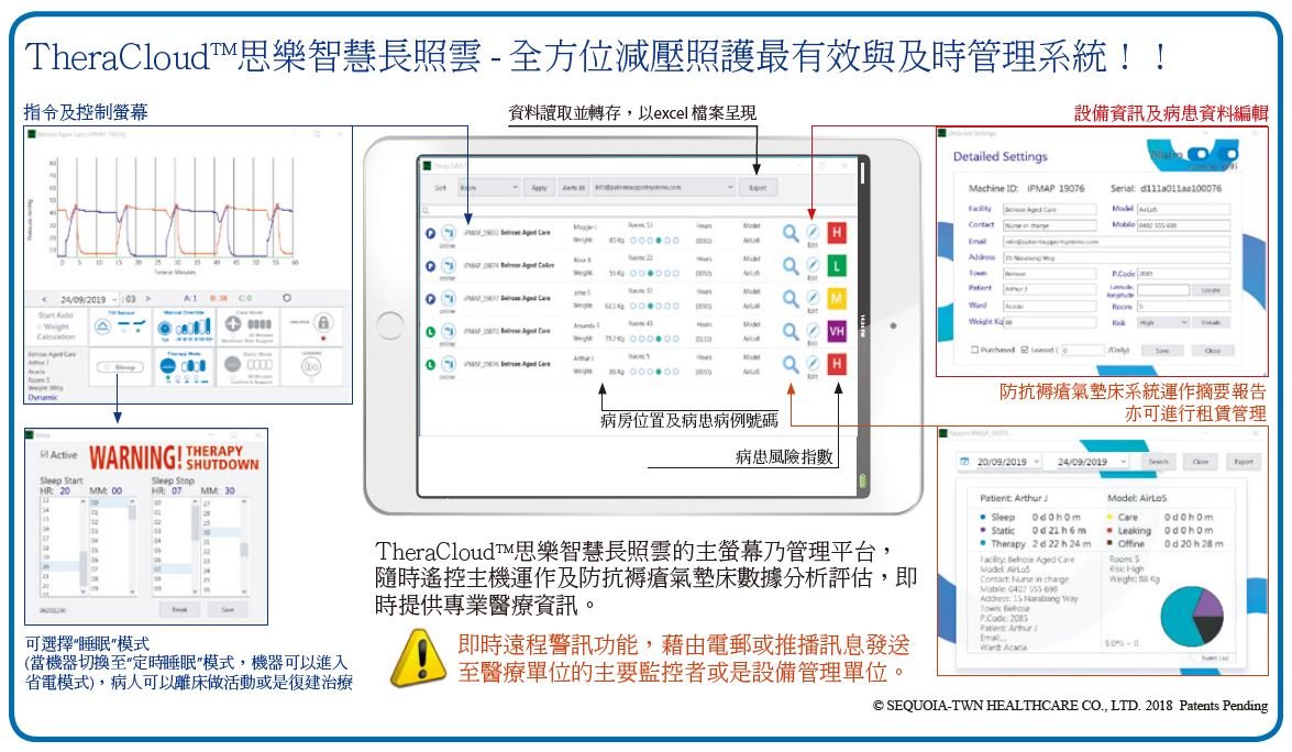 TheraCloud™思樂智慧長照雲  全方位減壓照護  最有效與即時管理系統