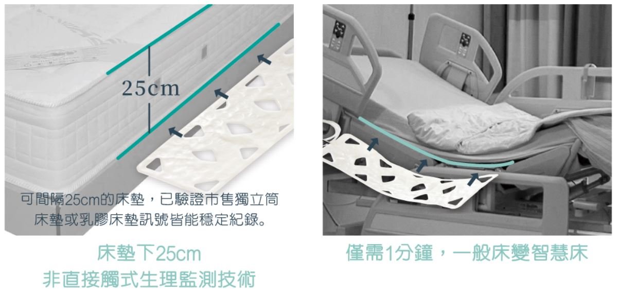 輔人超薄智慧感知墊 不用換床墊，30 秒設定讓一般床變成智慧床