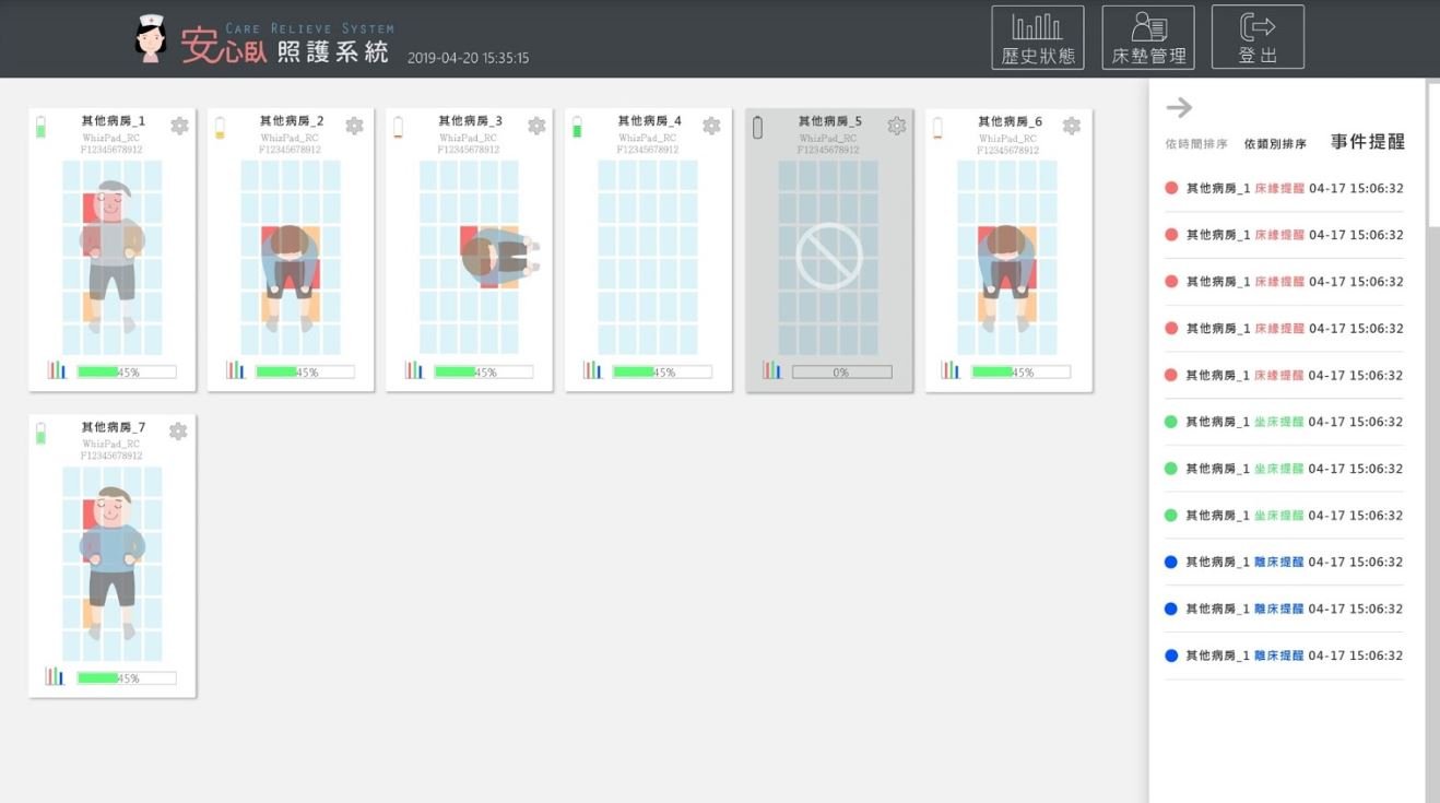不只智慧照護，還要你睡得好  世大化成打造臥床照護床墊系統