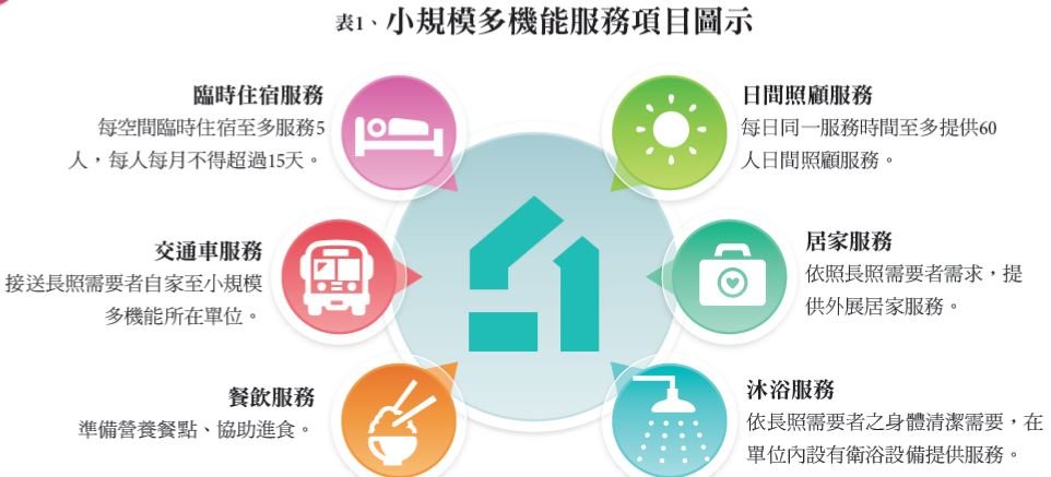 日照戰國時代 | 小規機怎麼做？ YMCA經營心法