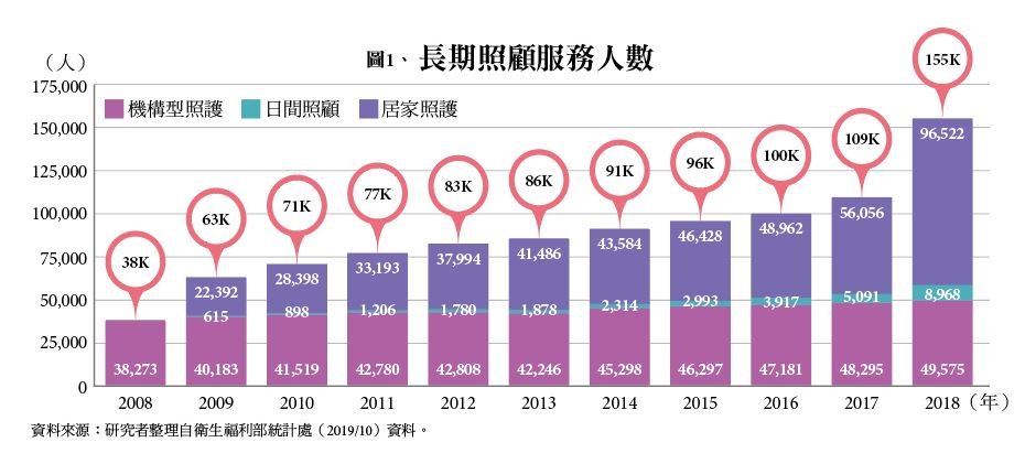 台灣長照產業分析報告 精華摘錄