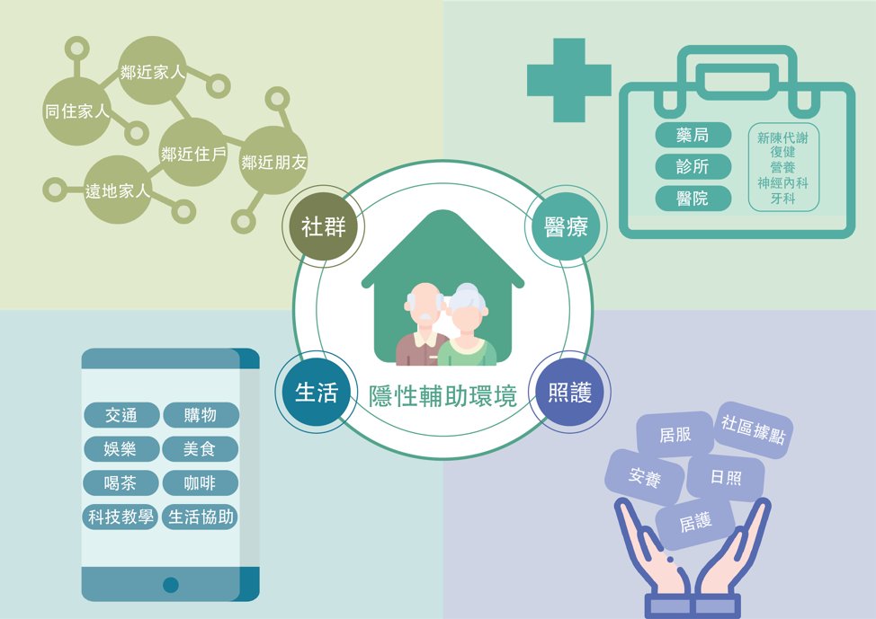 【康仕仲專欄】隱形輔助科技的時代來臨