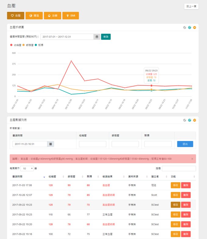 全人照護管理系統 鴻鼎 - 安可創新長照