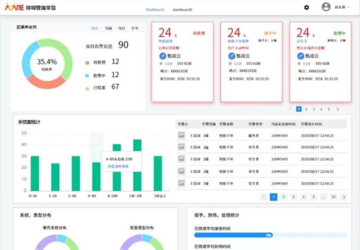 友達頤康 安全守護平台 - 創新照顧