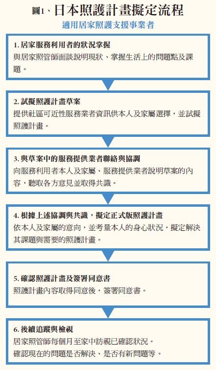 日本照管師 - 創新照顧雜誌