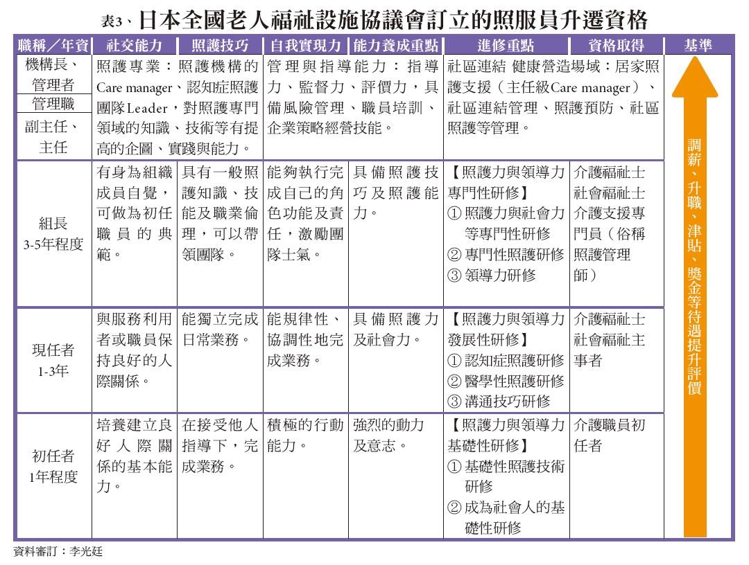 照護人員體制 - 創新照顧雜誌