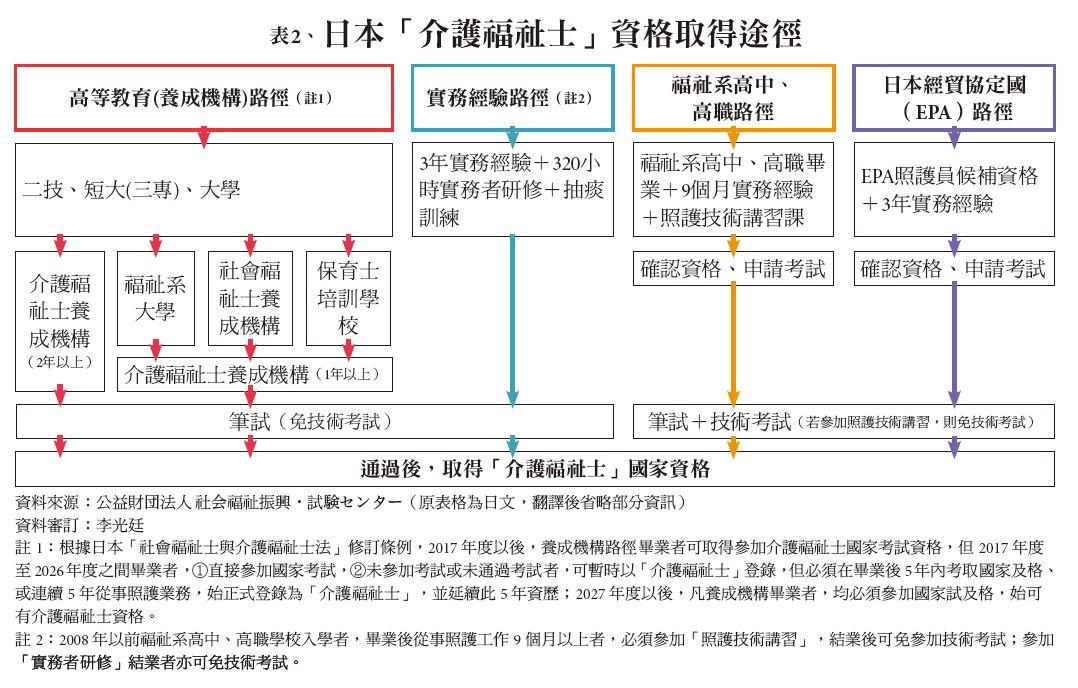 照護人員體制 - 創新照顧雜誌