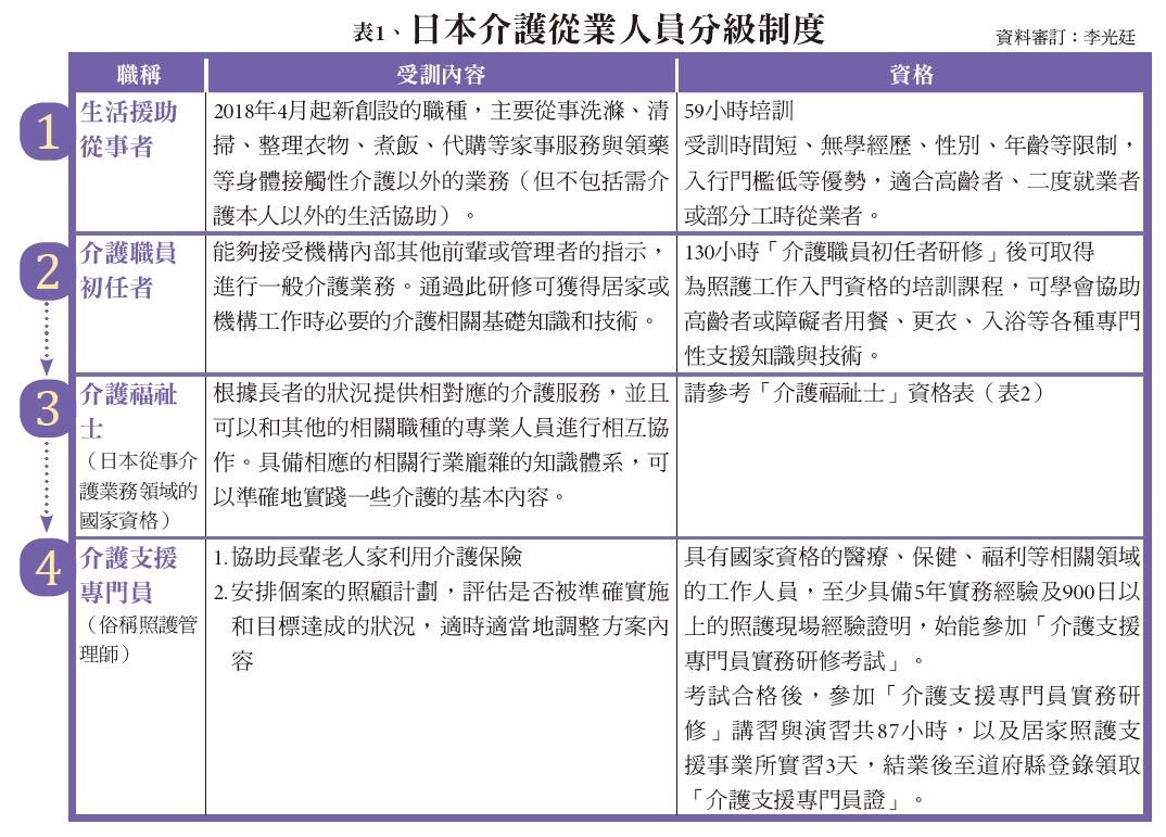 照護人員體制 - 創新照顧雜誌
