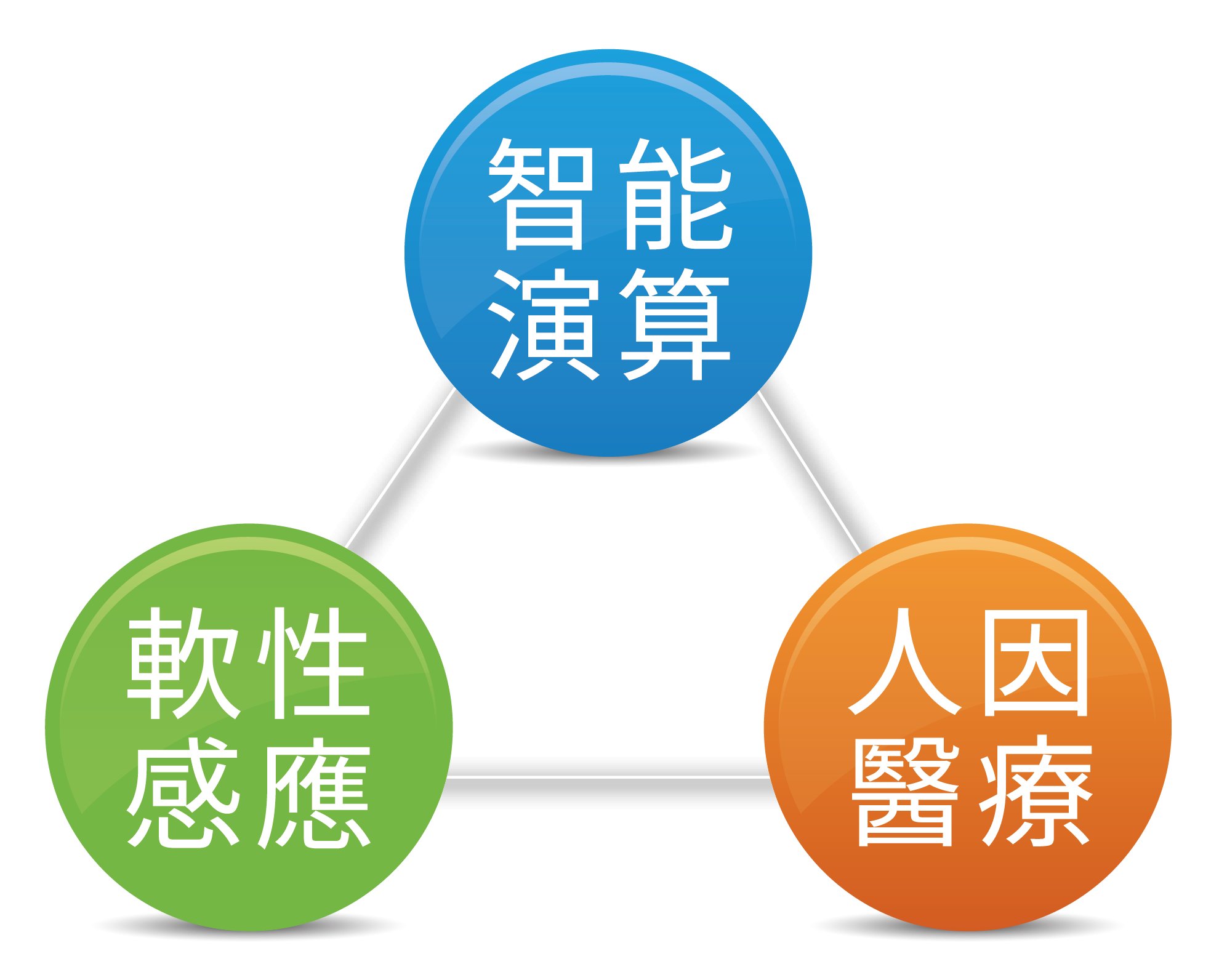 醫博科技