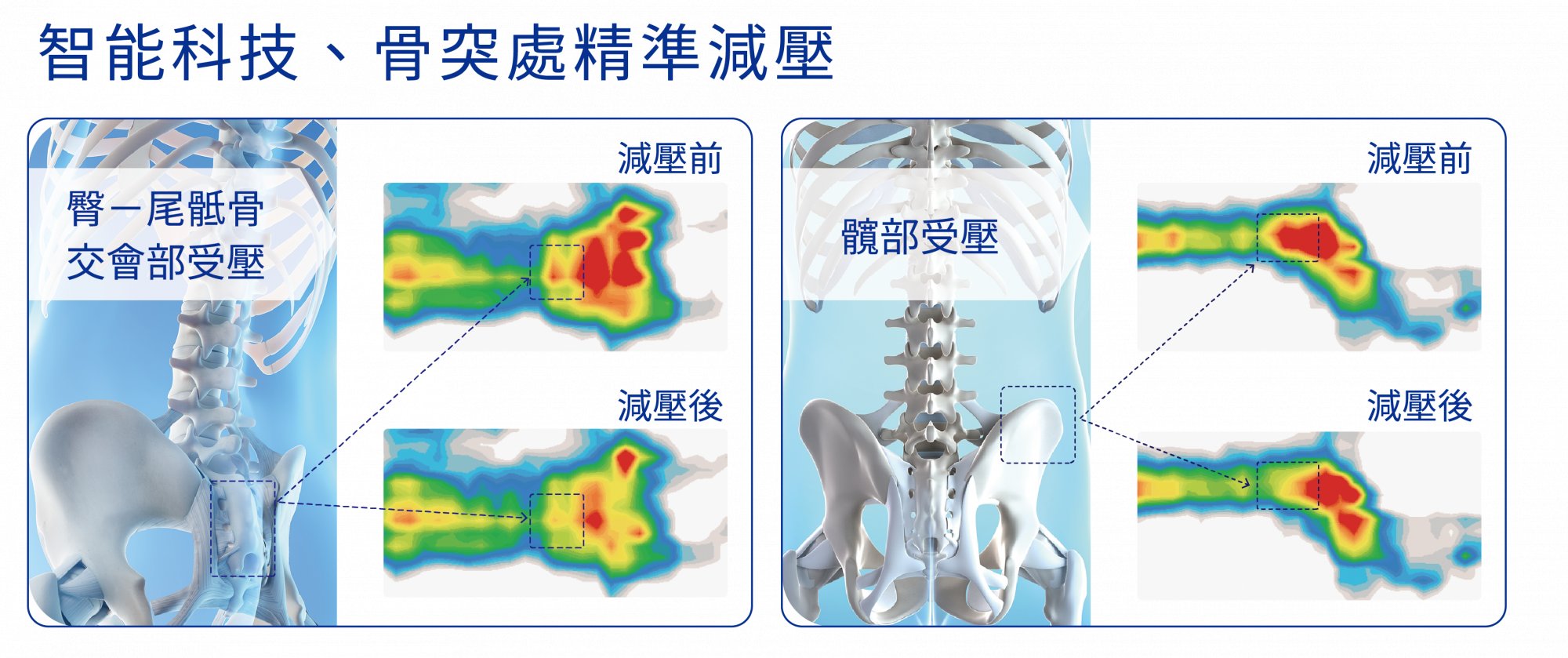 醫博科技