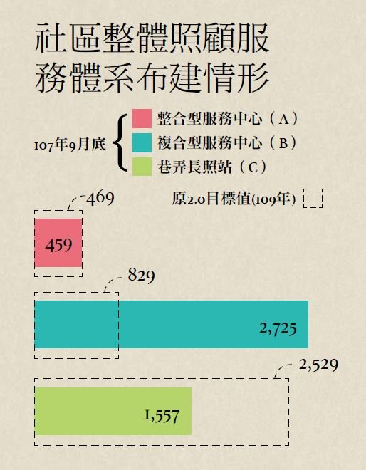 長照2.0 林萬億 - 安可創新長照