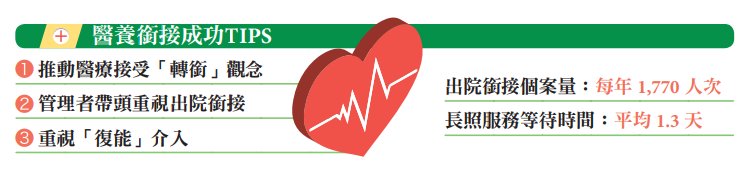 出院銜接案例－永和耕莘