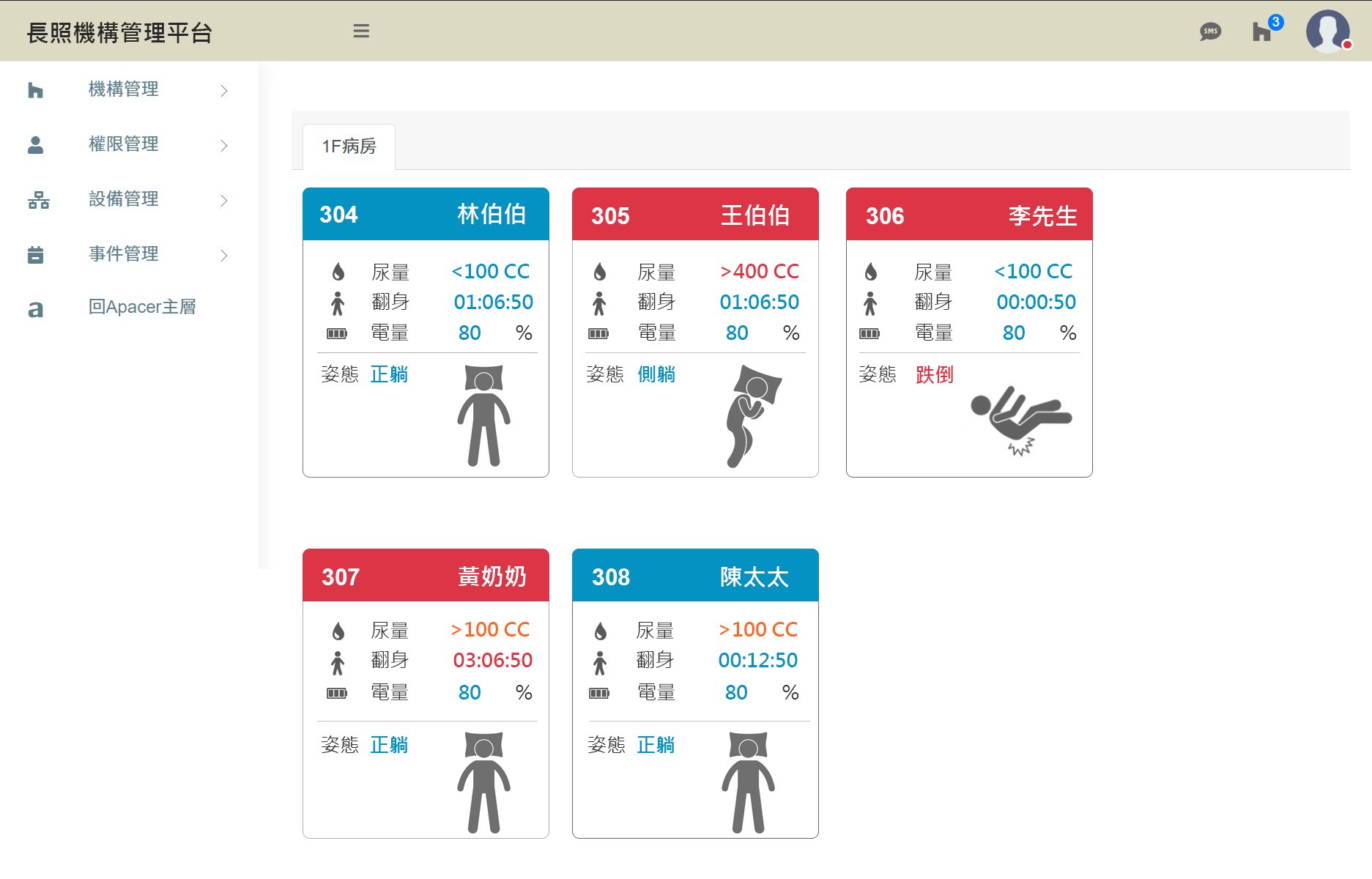 智慧照護2.0 宇瞻科技打造智慧照護解決方案-創新照顧