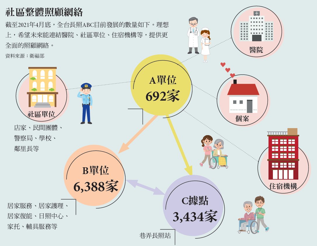 照顧在社區｜突破挑戰 社區整體照顧的創新未來