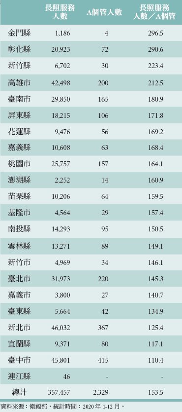 照顧在社區｜突破挑戰 社區整體照顧的創新未來