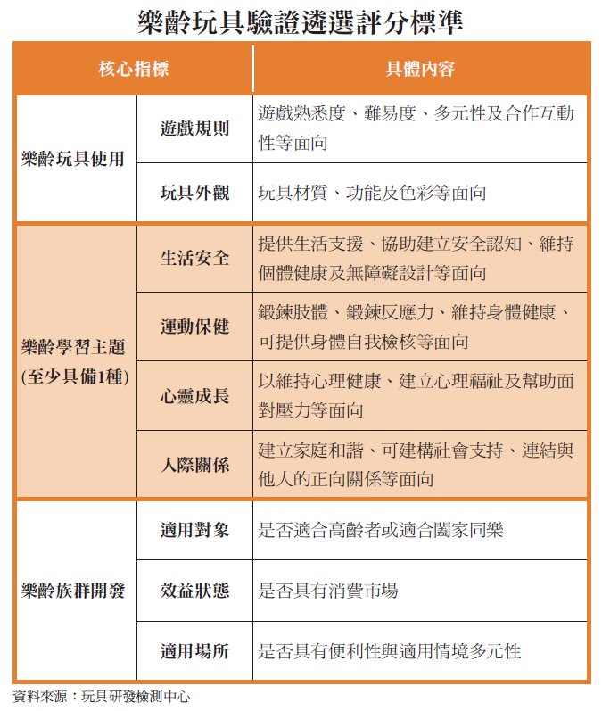 展覽直擊｜搶攻高齡市場 全台首見樂齡玩具驗證-創新照顧