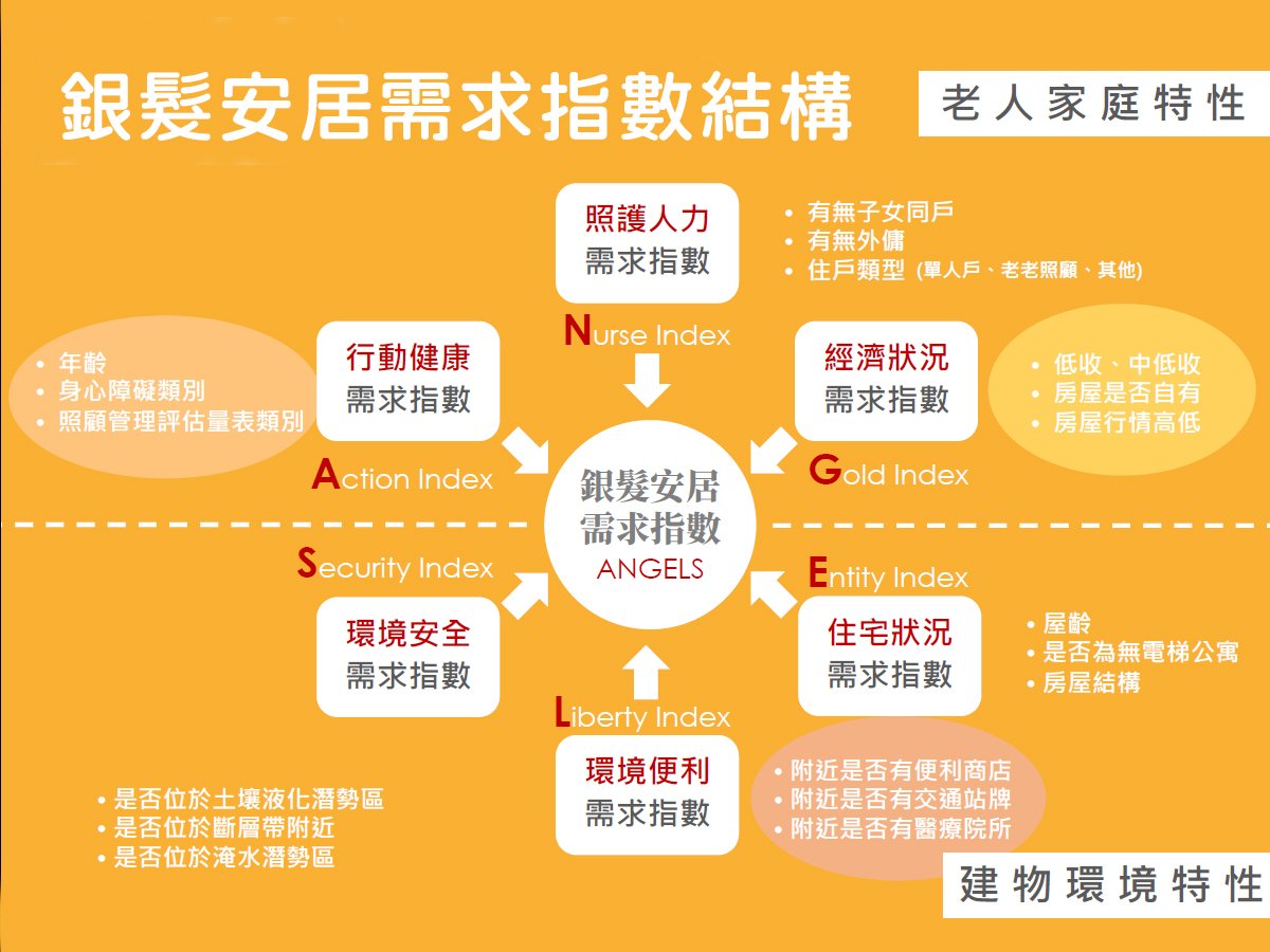 銀髮安居計畫－大數據助攻 找出1.8萬長照需求長者-創新照顧