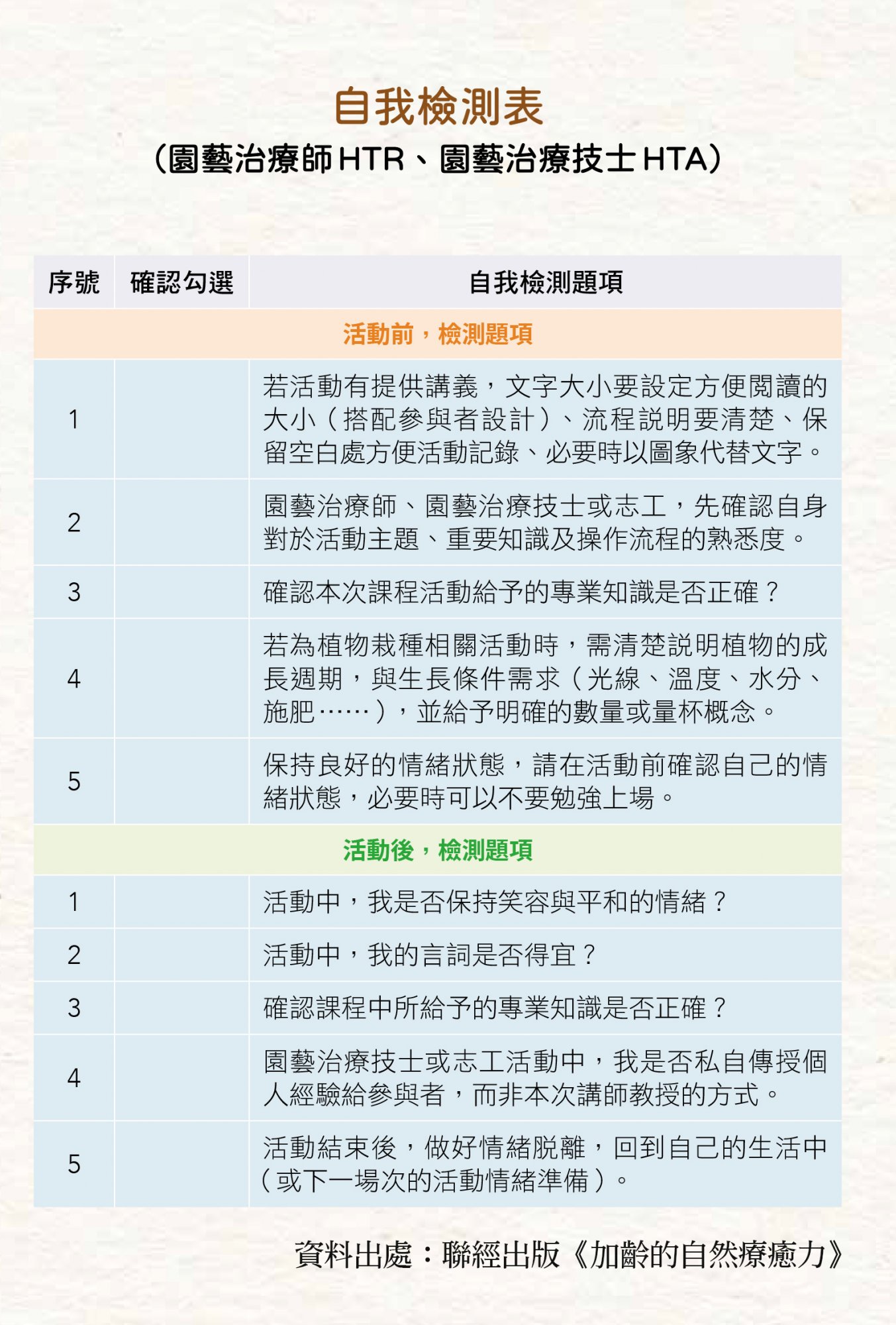 書摘｜如何帶領園藝治療課程活動？陪伴準則、活動檢核表一次看！