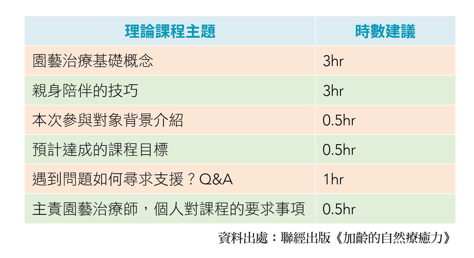 書摘｜如何帶領園藝治療課程活動？陪伴準則、活動檢核表一次看！