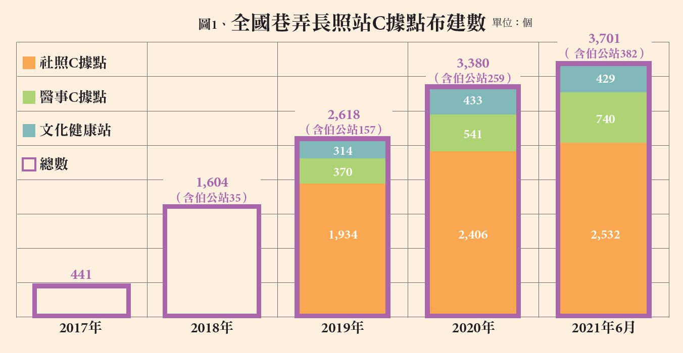 巷弄長照戰｜在社區巷弄安老 打造預防照顧的新藍圖（上）