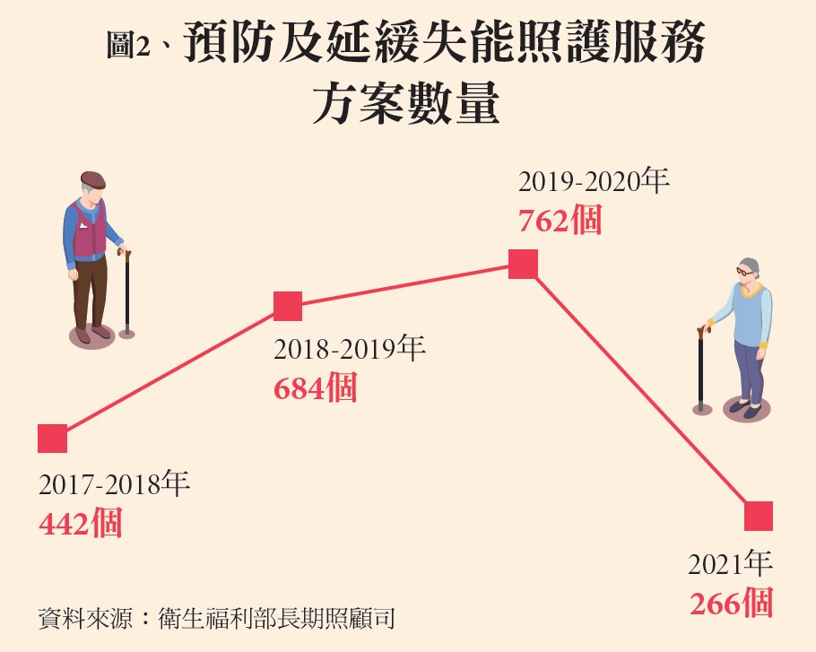 巷弄長照戰｜在社區巷弄安老 打造預防照顧的新藍圖（下）