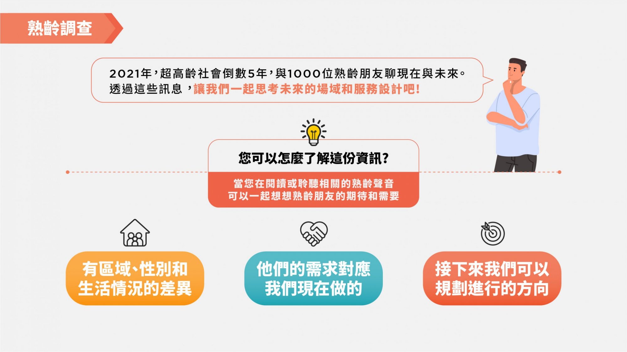未來新老人的熟齡服務再設計 《熟齡生活報告書》出爐