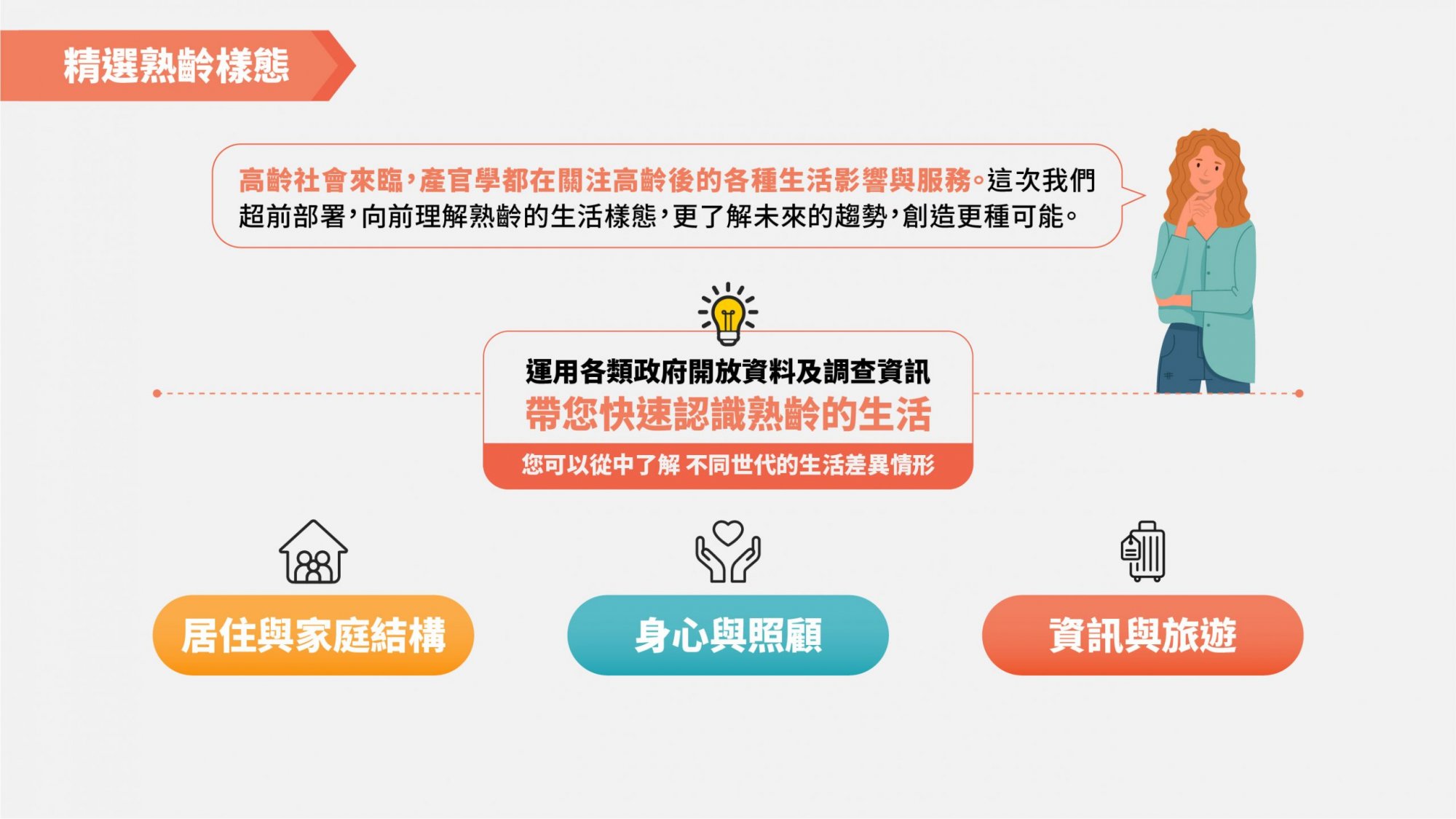 未來新老人的熟齡服務再設計 《熟齡生活報告書》出爐