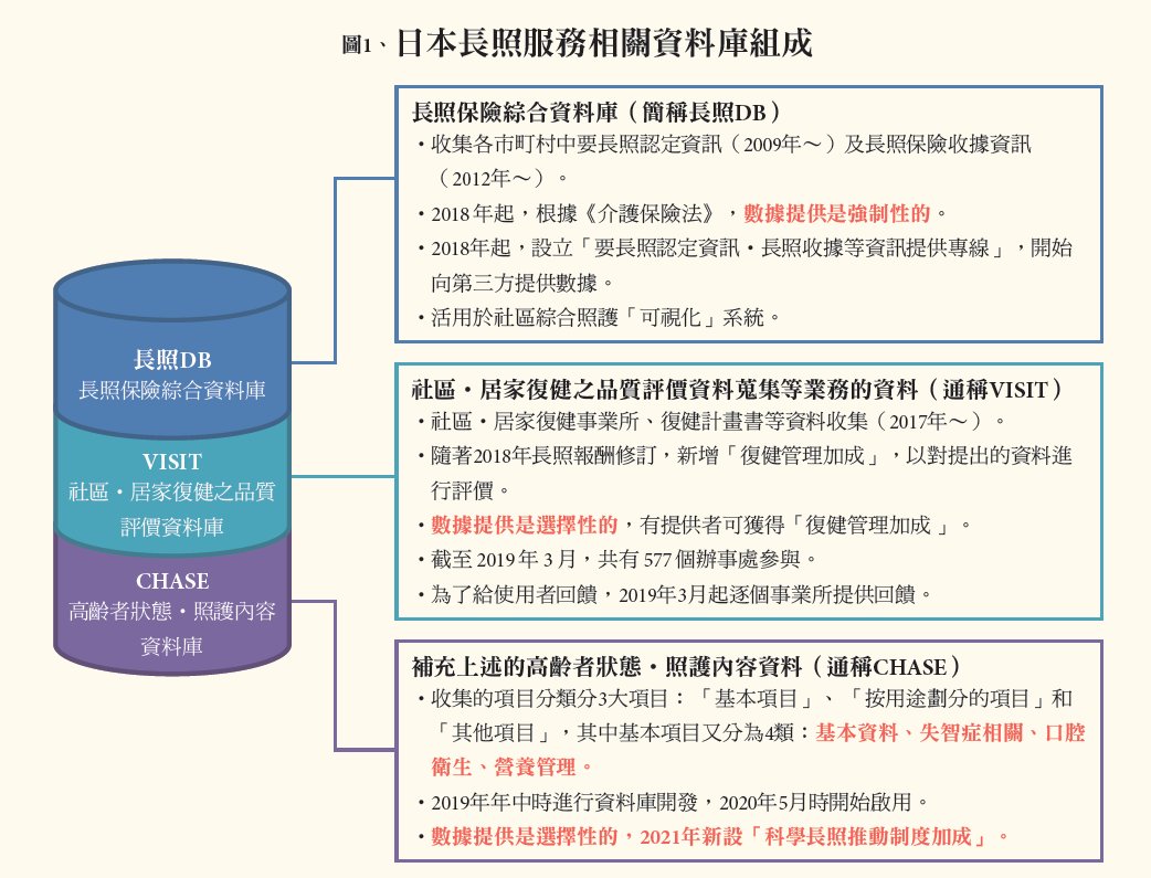 【黃毓瑩專欄】實現精準照護 日本啟動科學長照