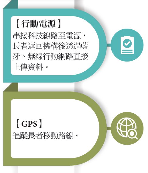 【產品專題】移動不受限 輔具科技協助長者走向新世界