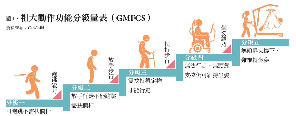 【產品專題】移動不受限 輔具科技協助長者走向新世界