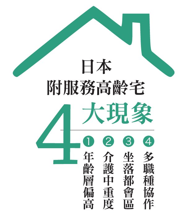 幸福高齡宅｜他山之石：日本「附服務高齡宅」10年發展模式