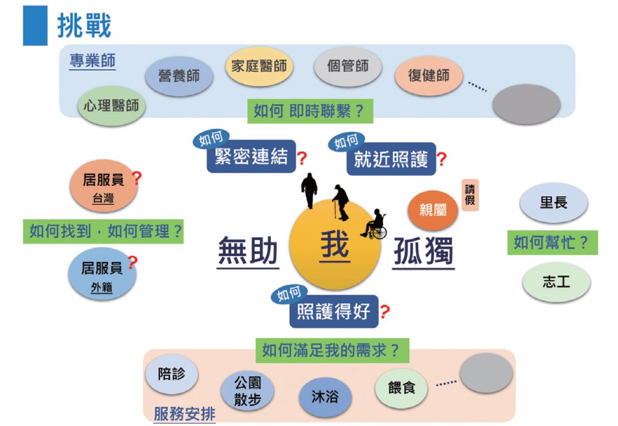 照護e點通 e-Point to Care 網路通訊整合專家 - 美商雙偉通聯打造專屬長照通訊平台