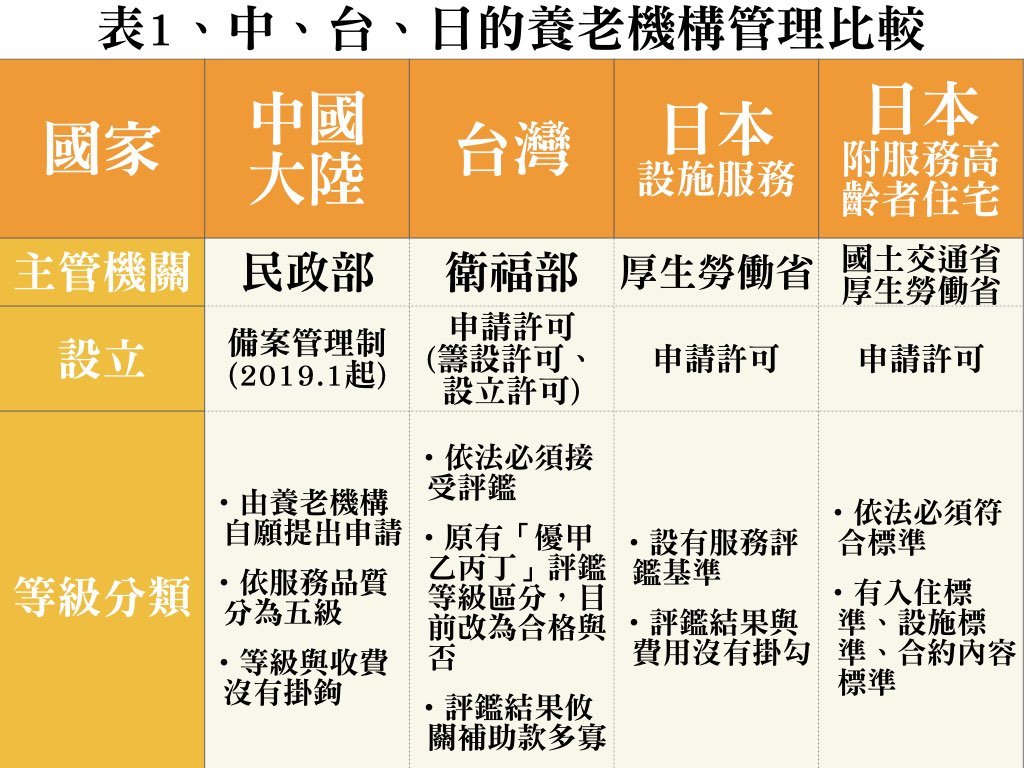 中國養老機構 - 創新長照