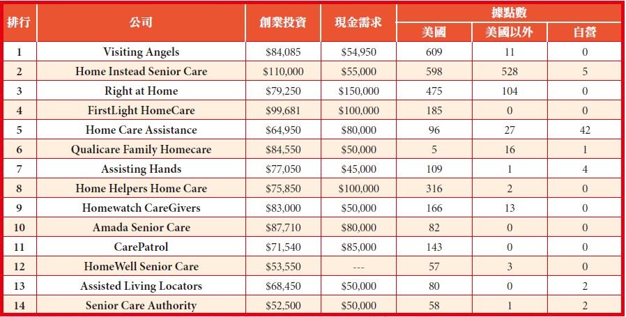 美國居家照顧 - 安可創新長照