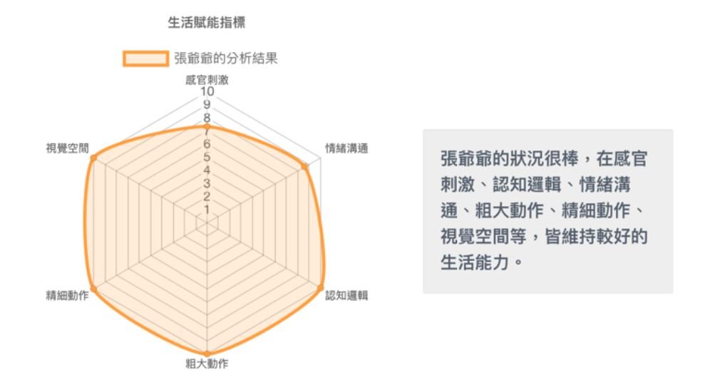 盤古銀髮 生活賦能 - 安可創新長照