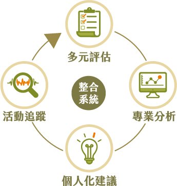盤古銀髮 生活賦能 - 安可創新長照