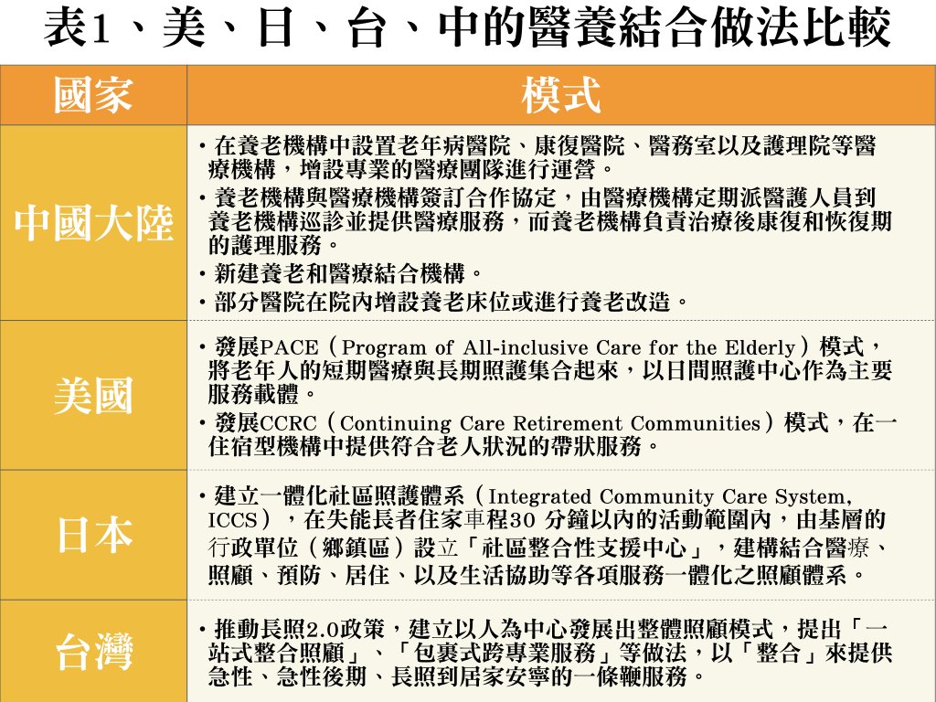 大陸養老市場 - 安可創新長照