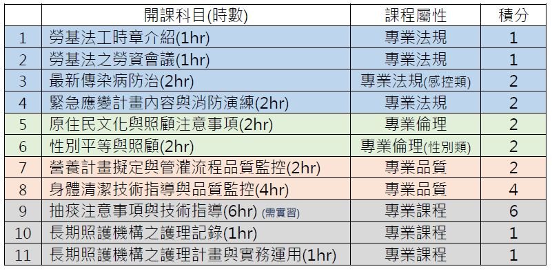 長照數位學習 - 安可創新長照
